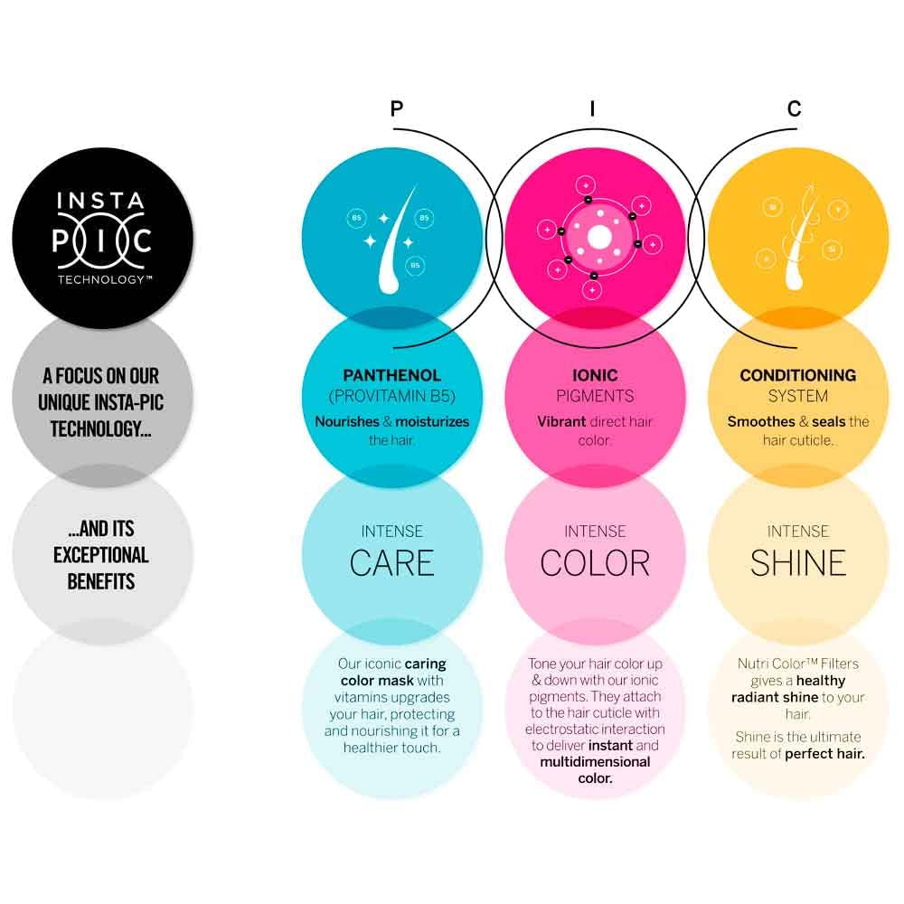 Nutri Color FILTERS - FASHION FILTERS 020 Lavender, 100 ml, mască nutritivă pentru culoare cu INSTA-PIC-TECHNOLOGY™, mască de nuanțare pentru rezultate captivante ale culorii și nuanțe intense ale părului (pachet de 2) Masca de par Naty Shop