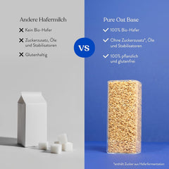 Blue Farm Pure Oat Base para bis 8 Litros Haferdrink zum Selbermischen – 100% mejor calidad biológica – 100% vegano, sin lactosa y sin gluten – 90% blanco Verpackungmüll