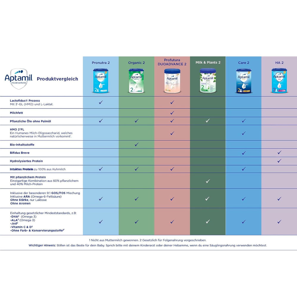 Aptamil HA 2 – Fórmula de continuación después de 6 meses, con Omega 3 y 6, DHA, ARA y ALA, Sin lactosa, Sin aceite de palma, Papillas, Leche en polvo, 1 x 800 g (Paquete de 4)