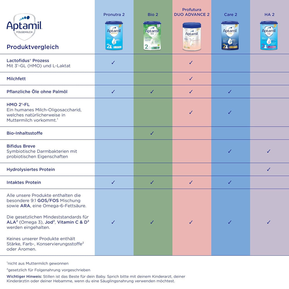 Aptamil Pronutra Pre - Fórmula infantil desde el nacimiento - Con aceites vegetales, sin aceite de palma - 6 x 4 x 200 ml (4800 ml)