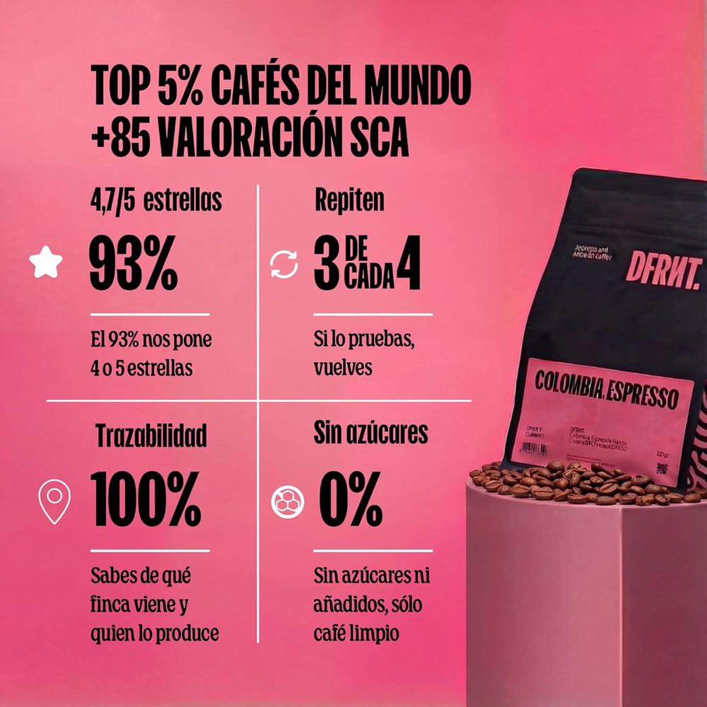 Pachet de mostre Travesía 3×250g – Cafea specială din Columbia, Honduras și Etiopia (86.75 SCA) – 100% Arabica – Ideală pentru aparate portafilter și espressoare