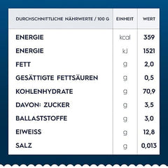 Pasta Barilla Spaghettini Clásicos núm. 3 trigos duros de alta calidad, siempre al dente (1 x 500 g)