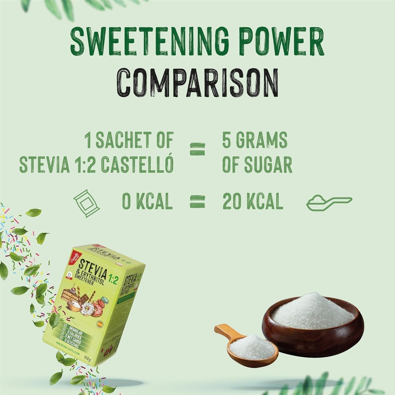Stevia + Eritritol 1:2 Süßstoff | 204 Bolsa Mito 2.5 G | 100% Natürlicher Zuckerersatz - 0 Kalorien - 0 Glykämischer Index - Keto Und Paleo - 0 Kohlenhidrato - Kein GVO - Castello since 1907-510 G Edulcorantes Naty Shop
