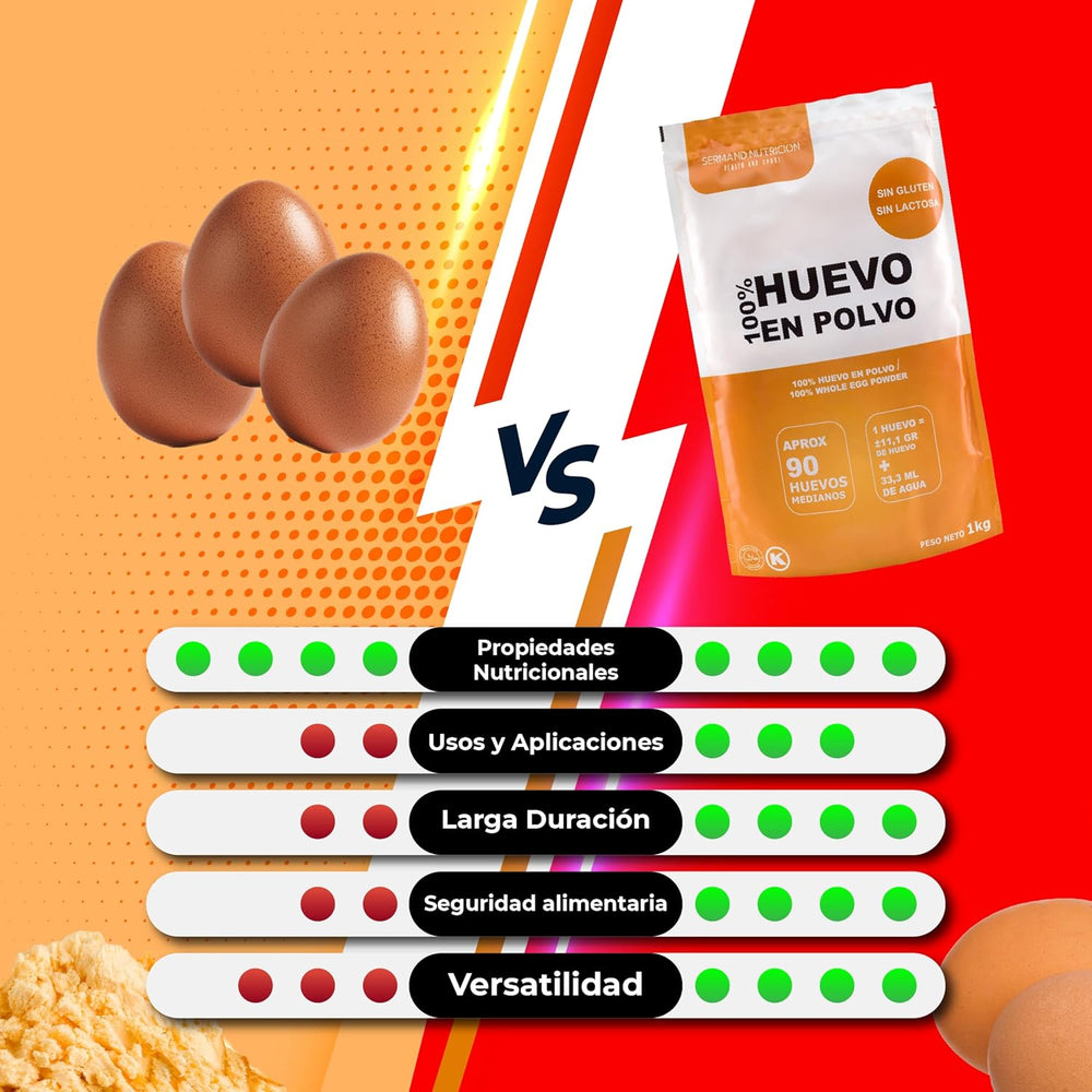 Eipulver aus Freilandeiern (1kg) | Pasteurisiertes Vollei Pulver | Ohne Zusatztoffe | Sin gluten y sin lactosa | Embalaje de vacío en Zip-Beutel