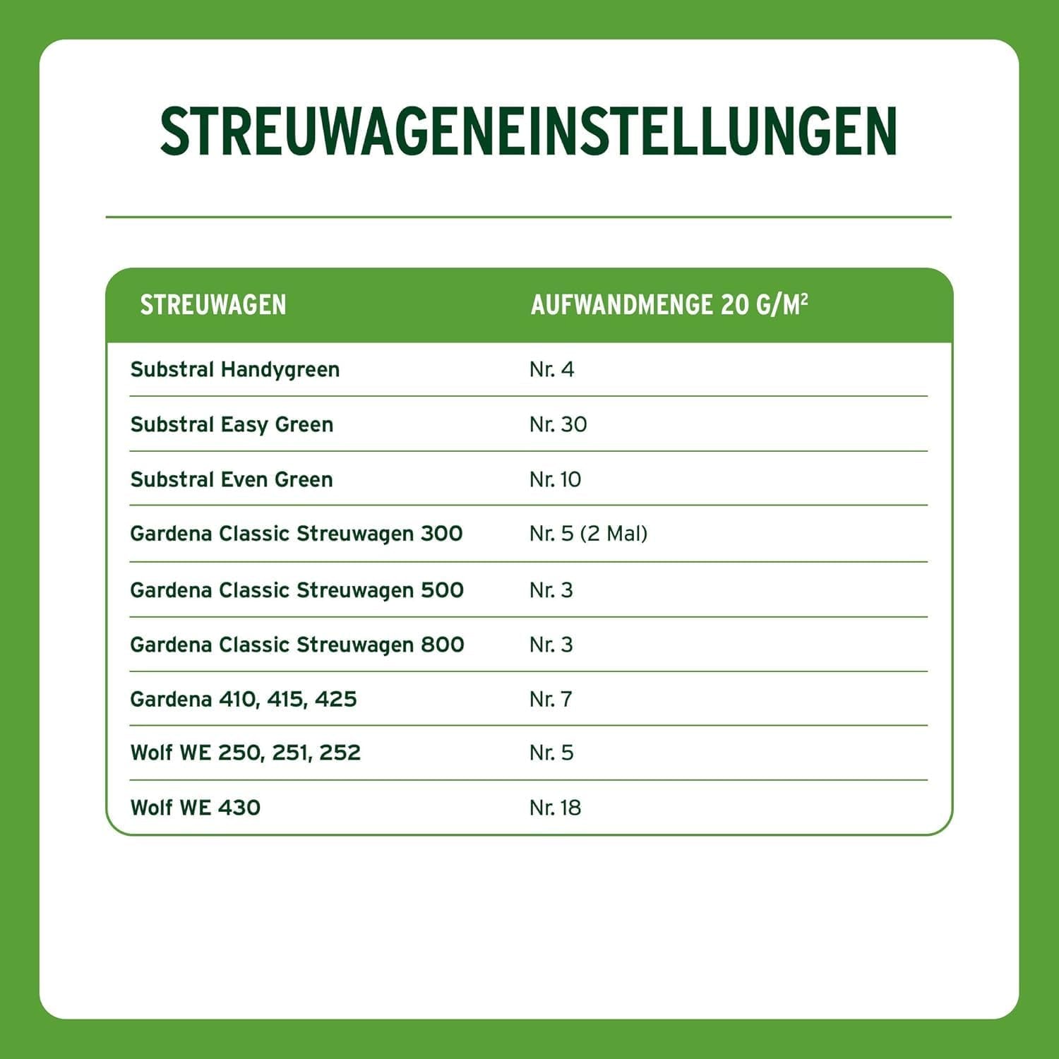 Substral Rasensamen Sport Und Spiel, 2Kg Für 100M² - Strapazierfähige Rasensaat-Mischung Mit Grünfärbung Gegen Vogelfraß