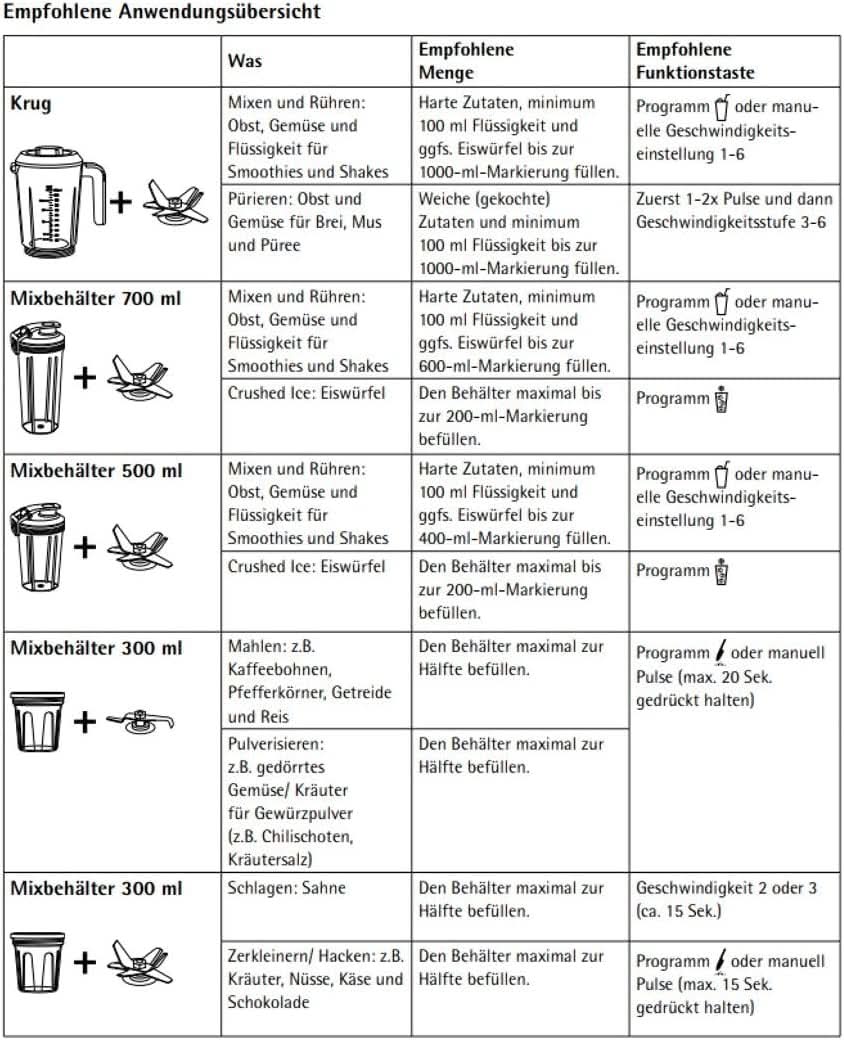 WMF Kult Pro Batidora multifunción Hochleistungsmixer, 30.000 U/Min, batidora, batidora de pie, función Ice-Crush, 4 mezcladores Inkl. Togo-Verschluss Cocina Tienda Naty