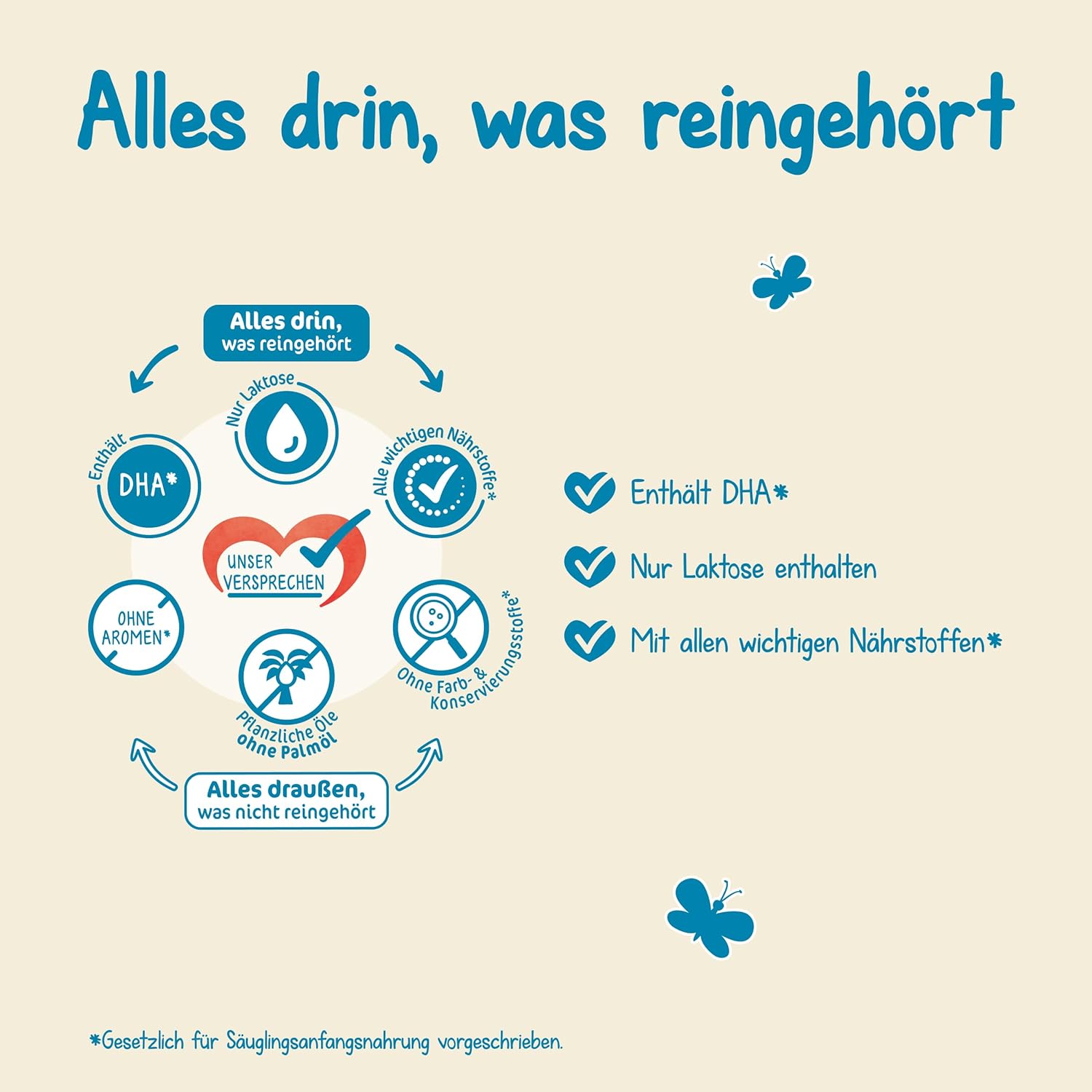 Milupa Milumil Pre, Leche en polvo para bebés - Con nutrientes importantes y sin aceite de palma - 800 g Naty Shop