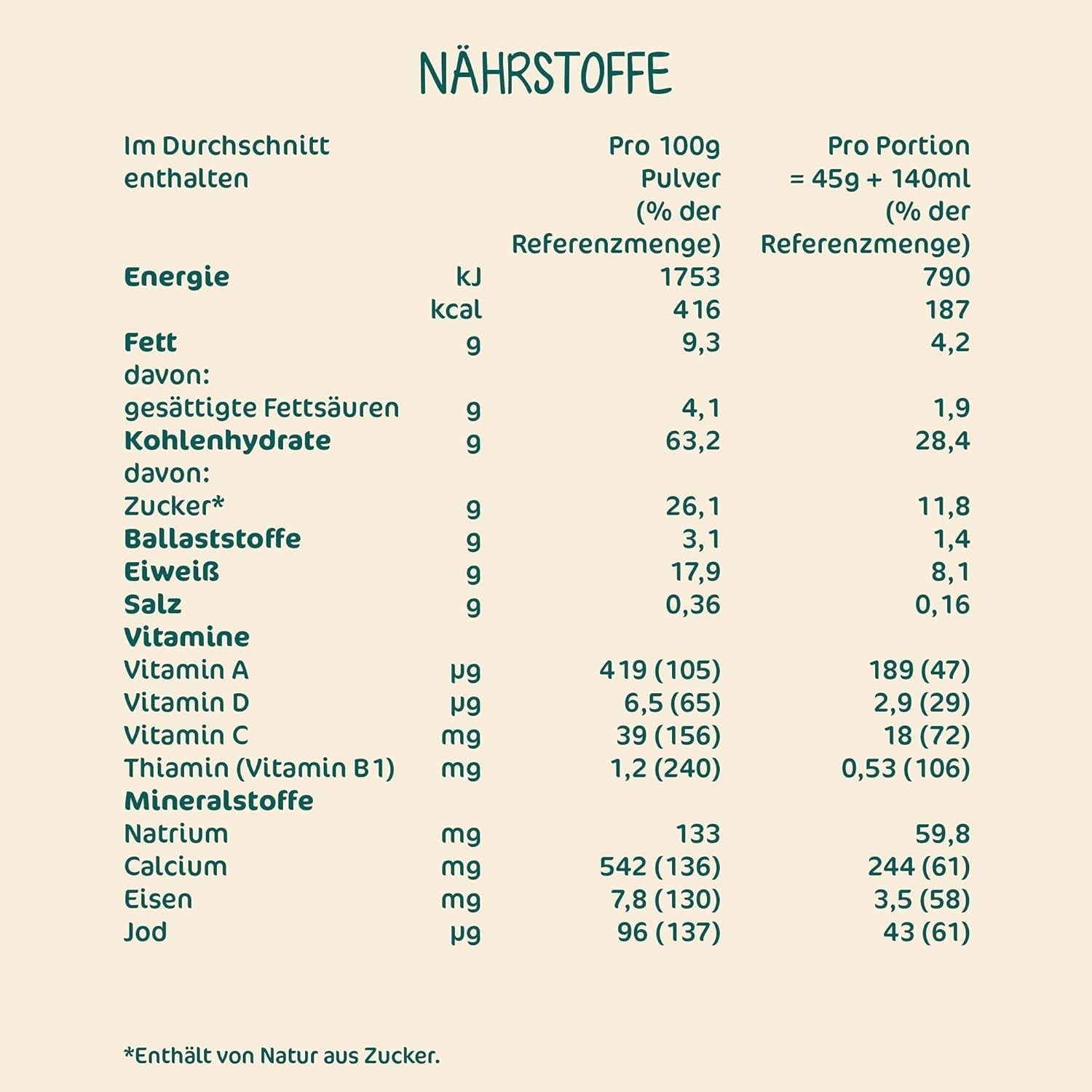 Galleta de Mantequilla y Gachas de Leche Milupa - Gachas para niños sin aceite de palma Madre e Hijo Naty Shop