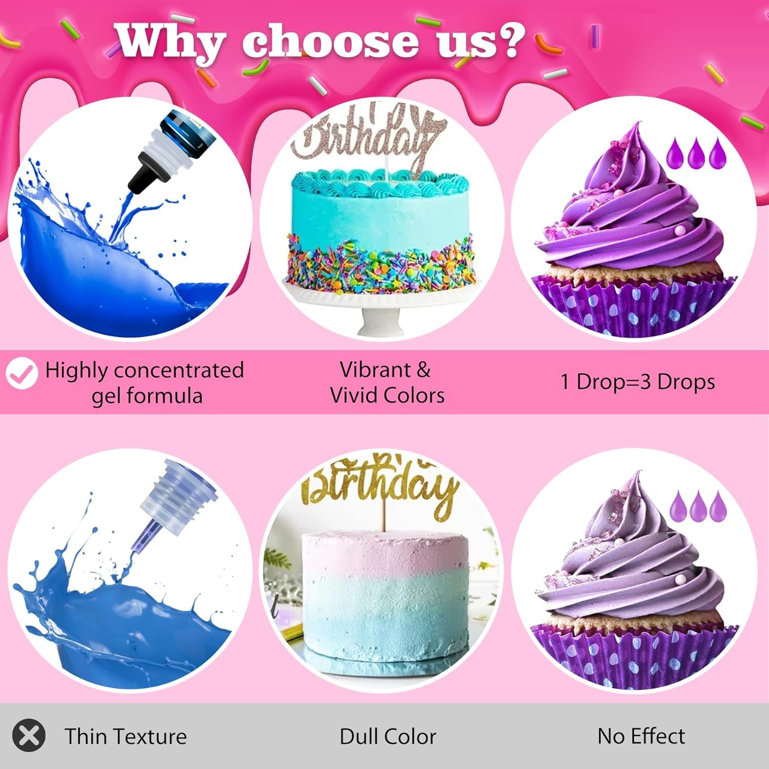 Lebensmittelfarbe Gel - 150G Konzentrierte Gel Lebensmittel Farben Zum Backen, Kuchen Dekorieren, Kekse Und Macaron - Zuckerfrei Food Coloring Für Getränken, Osterei, DIY Seifen Und Basteln (Weiß) Naty Shop