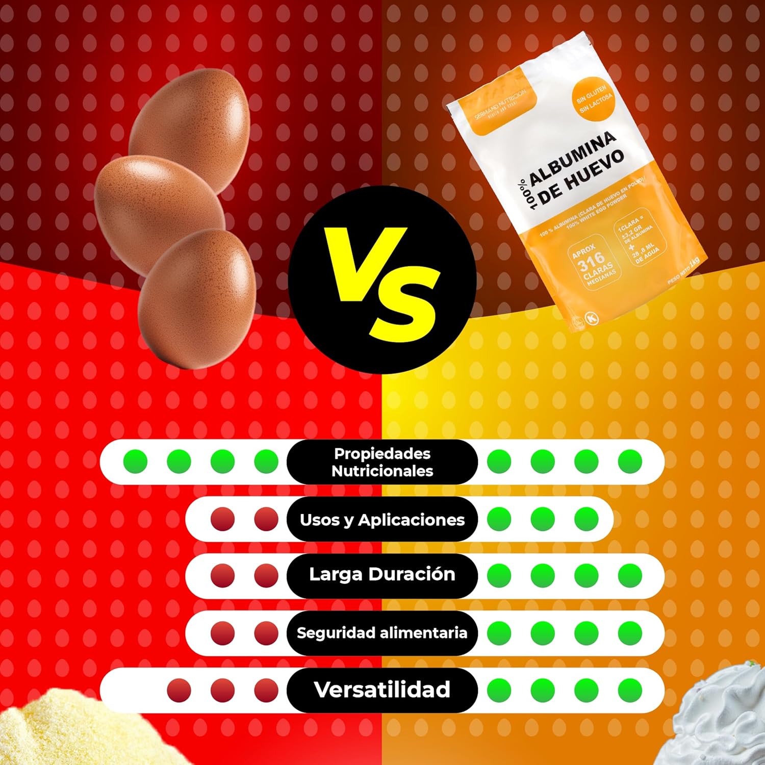 Sermand Nutrition Albúmina de Huevo 100% Polvo Sin Gluten Sin Lactosa