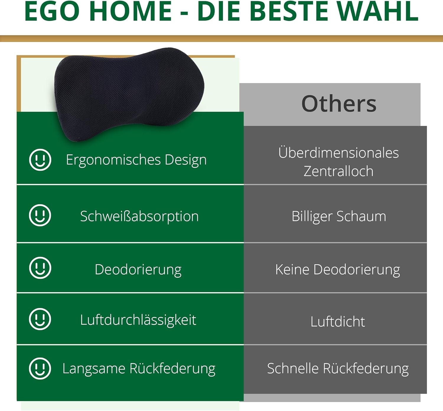 Pernă lombară Pernă de suport lombar din spumă cu memorie de cărbune Pernă pentru spătarul mașinii Pernă ergonomică de suport lombar Pernă pentru spătarul scaunului Pernă pentru scaune de birou, scaune de calculator, canapele, scaune auto Perne lombare Naty Shop