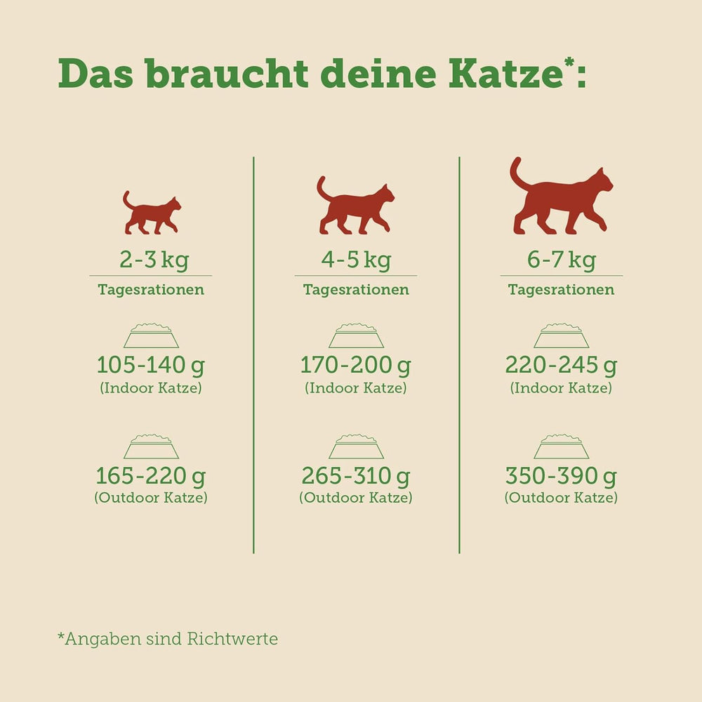 MERA Cats Nature Insekt Premium Katzenfutter Nass 12x85g | ohne Zucker und Getreide| Nachhaltig & mit viel Insektenprotein | Adult Katzennassfutter