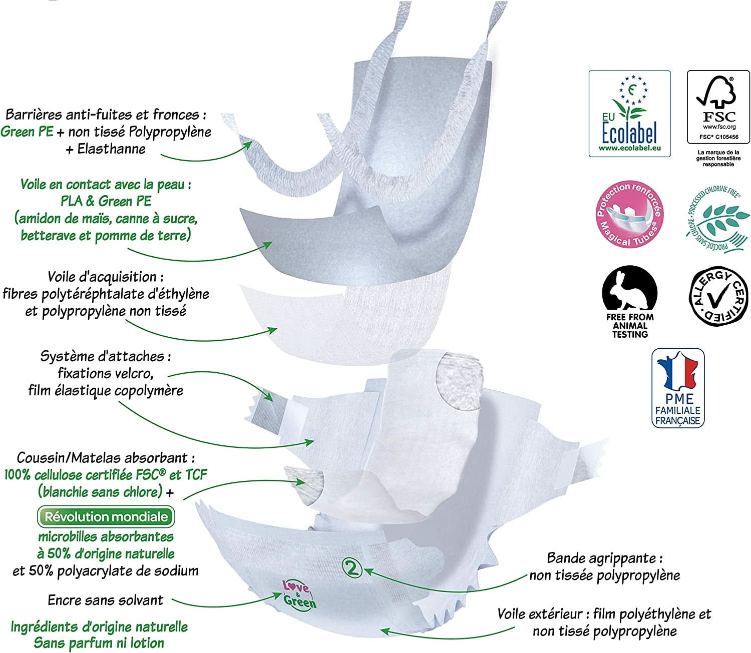 Love & Green, Pañales para bebés, hipoalergénicos, talla 6 (34 unidades) Madre e Hijo Naty Shop
