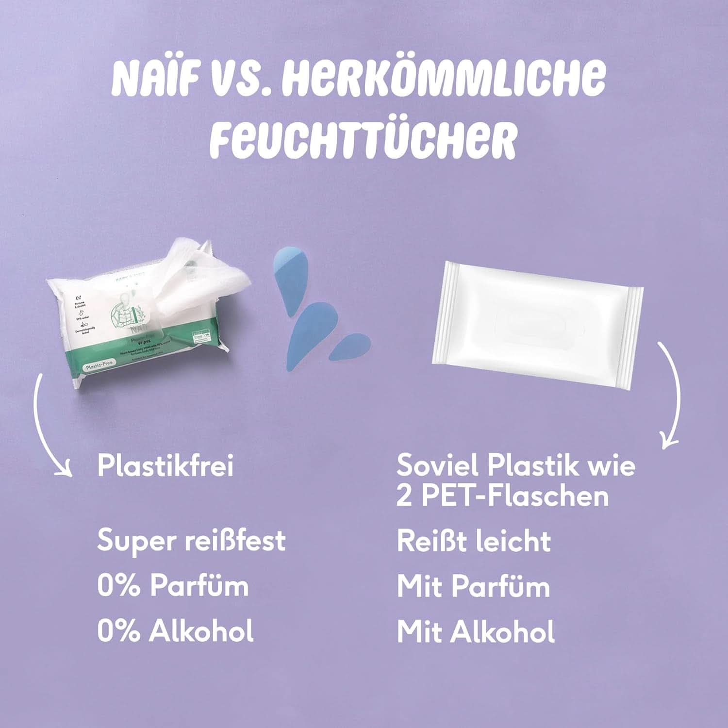 Naïf Plastikfreie Feuchttücher 432 Stück (8Er X 54 Feuchttuch) - Pflege Für Babypo, Körper Und Gesicht - 99% Aus Wasser - 0% Parfüm Und Alkohol - Nachhaltige Feuchttücherbox Eukalyptus Sensitiv Naty Shop