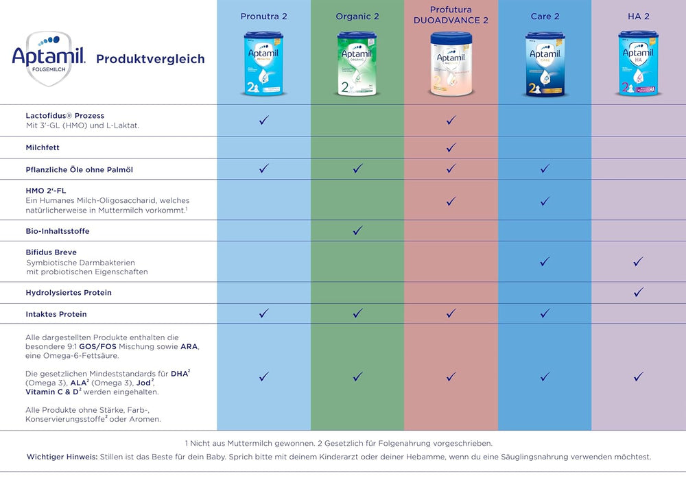 Aptamil Care 2 - Leche de continuación a partir de los 6 meses, con Omega 3 y 6, DHA y ARA, sin aceite de palma, papilla, leche en polvo, 1 x 800 g (paquete de 3)