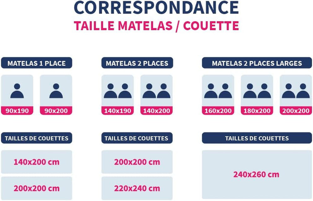 Bleu Câlin Edredón cálido para 1 persona "Gamme Signature", suave, funda de microfibra, 140 X 200 cm Edredones y colchas Naty Shop