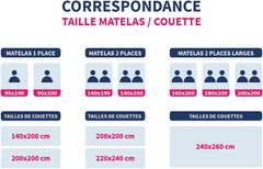 Bleu Câlin Edredón cálido para 1 persona "Gamme Signature", suave, funda de microfibra, 140 X 200 cm Edredones y colchas Naty Shop