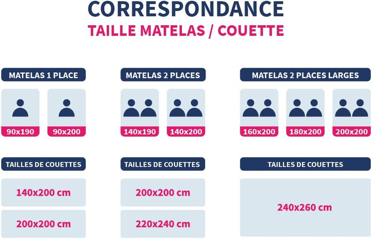 Bleu Câlin COUETTE MICROFIBRE KMF 45S, 240X260Cm, Poliester, Plapumă, Pătură, Alb, Iarnă Plapumi si pilote Naty Shop