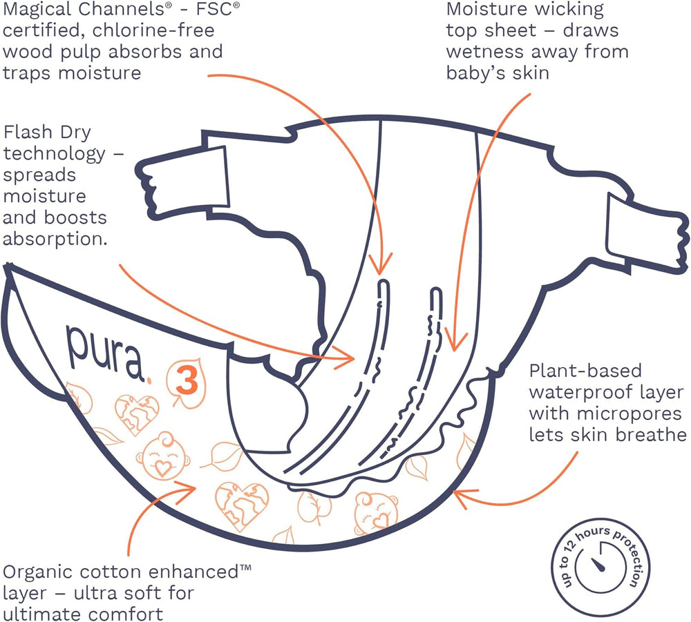 Pañales Eco Baby - Talla 3 (4-9 kg), 1 paquete (26 pañales), Pañales ultra suaves para pieles sensibles, Algodón orgánico, Hasta 12 horas de protección contra fugas, Nueva guía de tallas