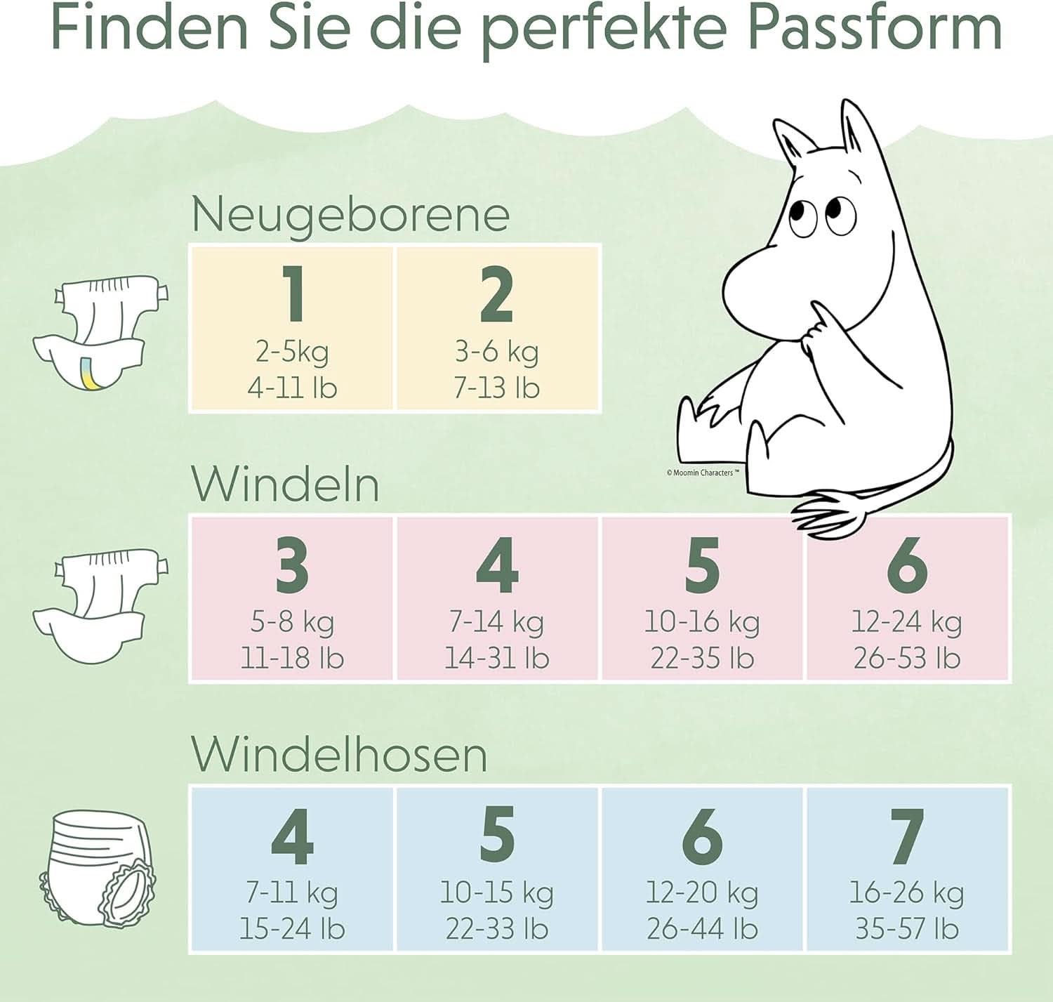 Muumi Baby Newborn Eco Nappies mărimea 1, 2-5 kg, 25 bucăți, scutece premium moi cu indicator de umezeală Mama si Copilul Naty Shop