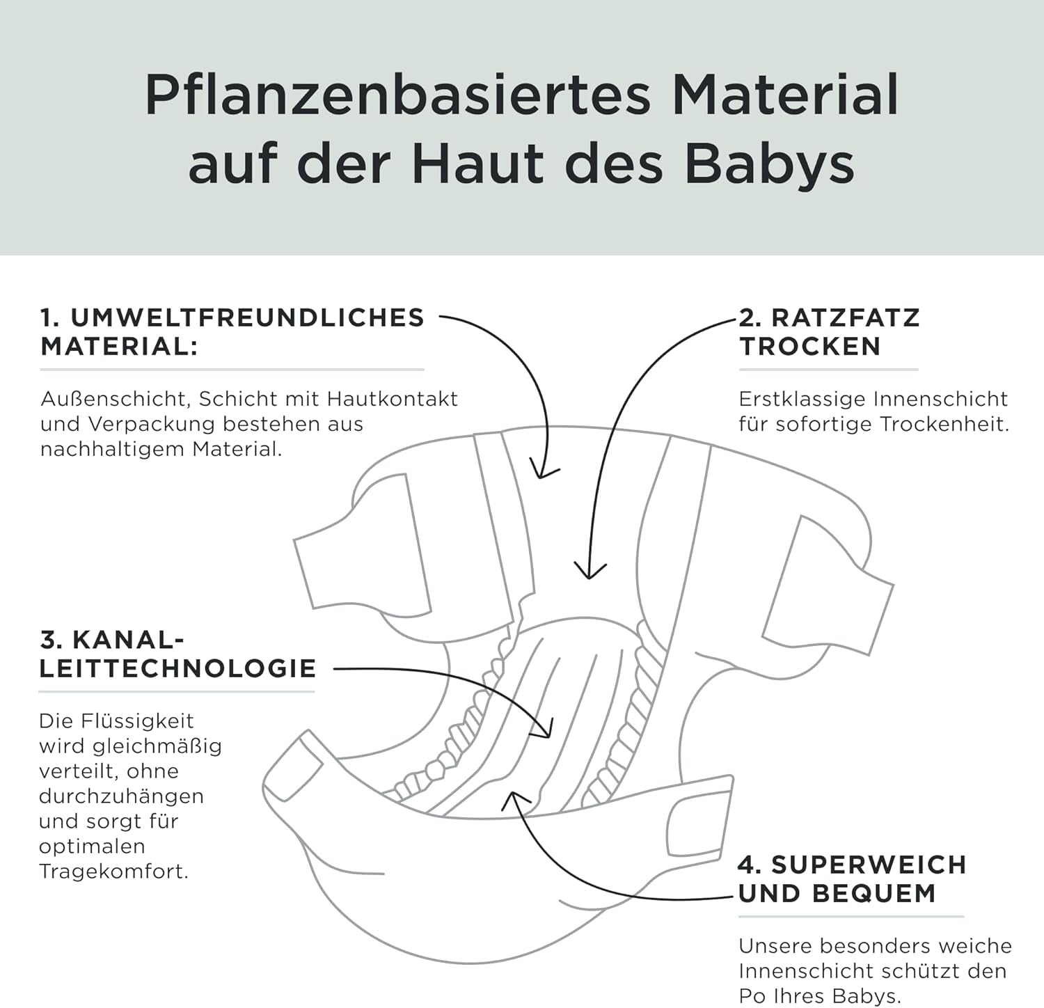 Kit & Kin Pañales Premium, tamaño 4 (9-14 kg), 128 unidades, a base de plantas e hipoalergénicos, protección confiable contra fugas, veganos y libres de crueldad