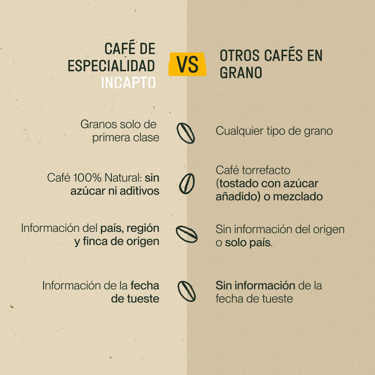 Incapto starter set, Jungle Blend, Brazilian Coffee și Strong Blend, 3 pachete de 500 grame Cafea Naty Shop