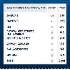 Pasta Barilla Collezione Fettuccine, (1 x 500 g) (Paquete de 3)
