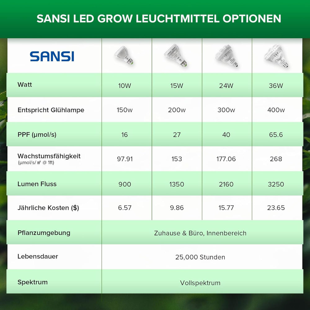 SANSI 36W Espectro Completo E27 Planta de Interior Luz de Cultivo LED Lámparas de Cultivo de Alto PPFD para Invernadero Jardín Flor Vegetal Hidroponía Tamaño Ø11.5 * 13.3cm