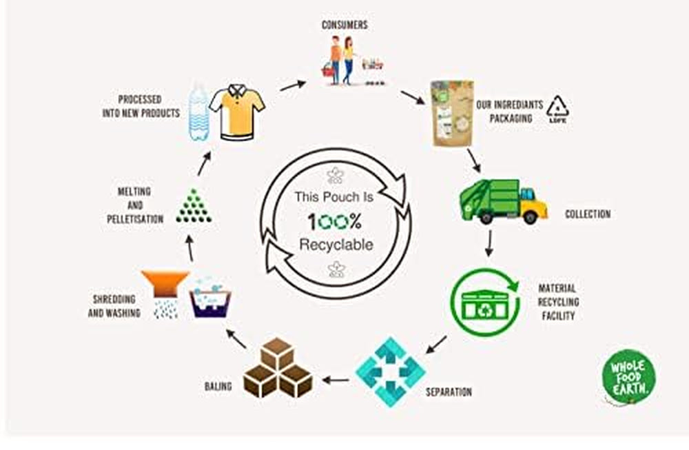 Wholefood Earth trigo sarraceno tostado orgánico, 1 kg