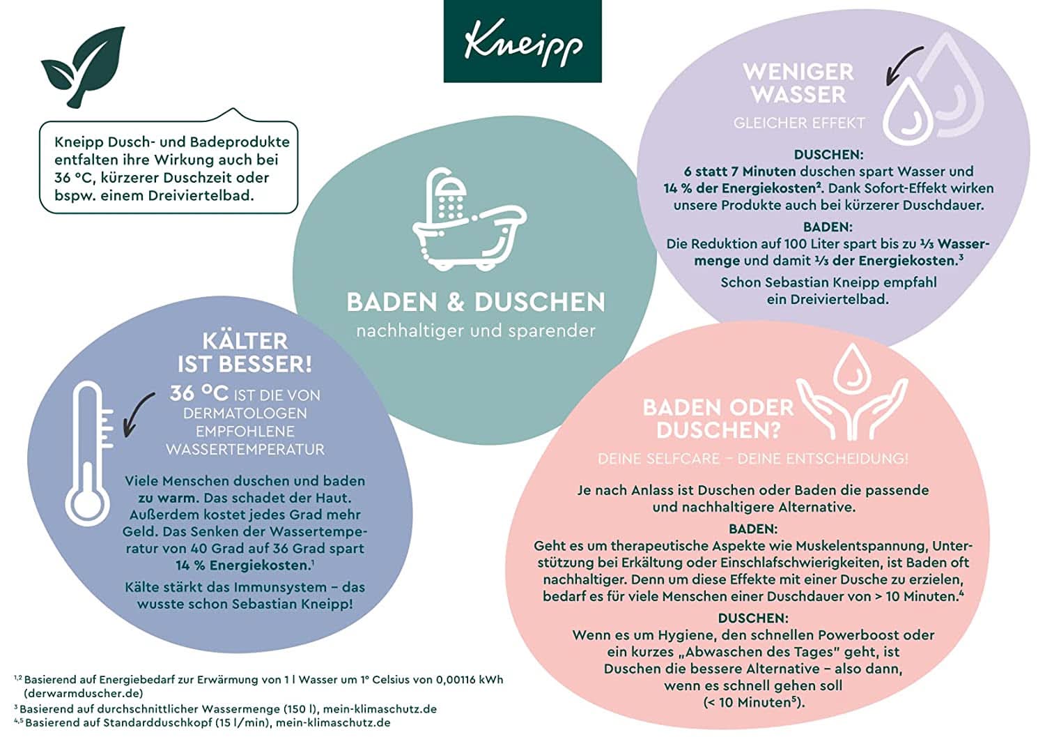 Kneipp, sal de baño, frambuesa y arándano, 60 gramos Ducha y baño Naty Shop