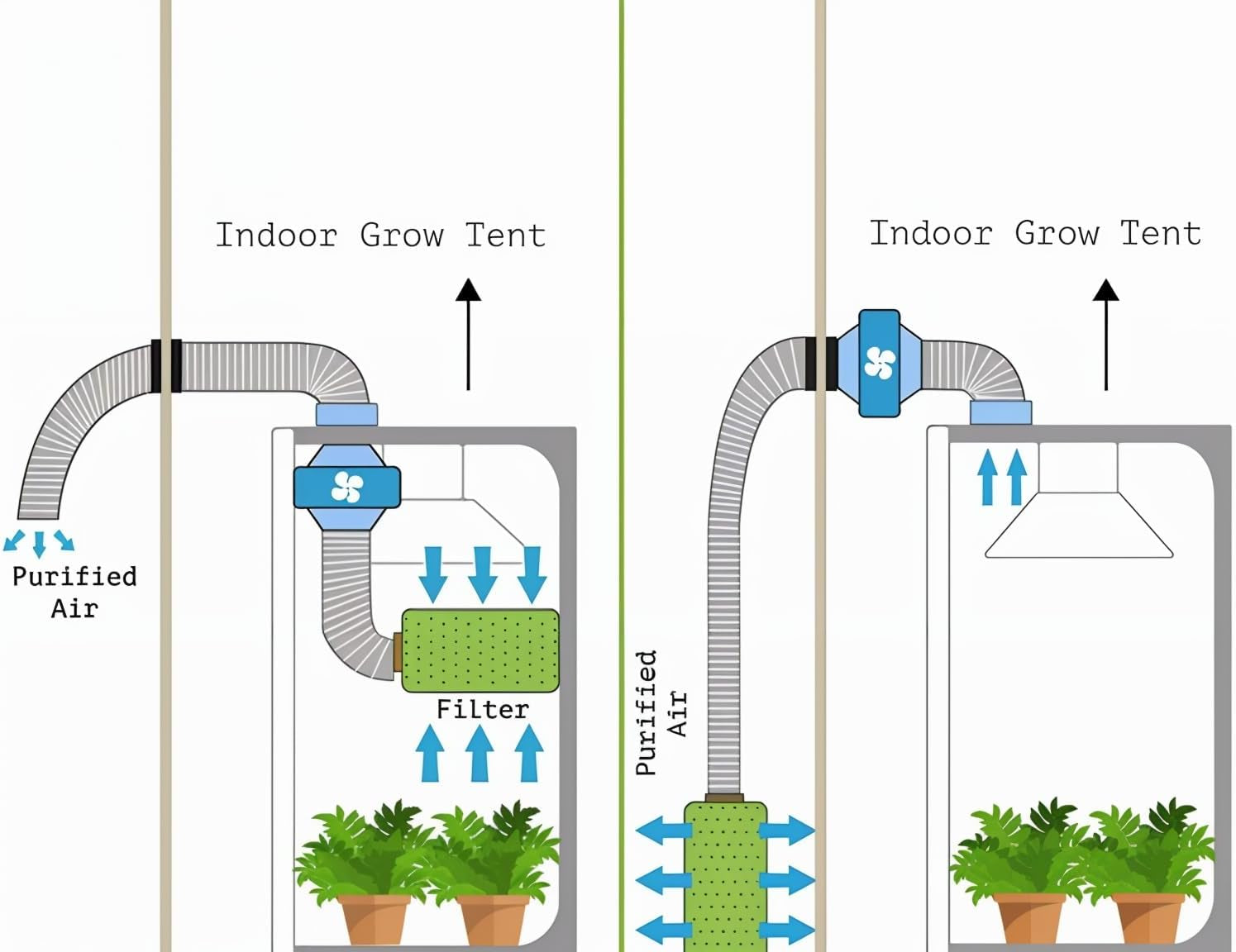 Tienda de Cultivo Tienda de Cultivo de 80x80x180cm con Bandeja Base Impermeable Extraíble Tamaño Ideal para Hidroponía