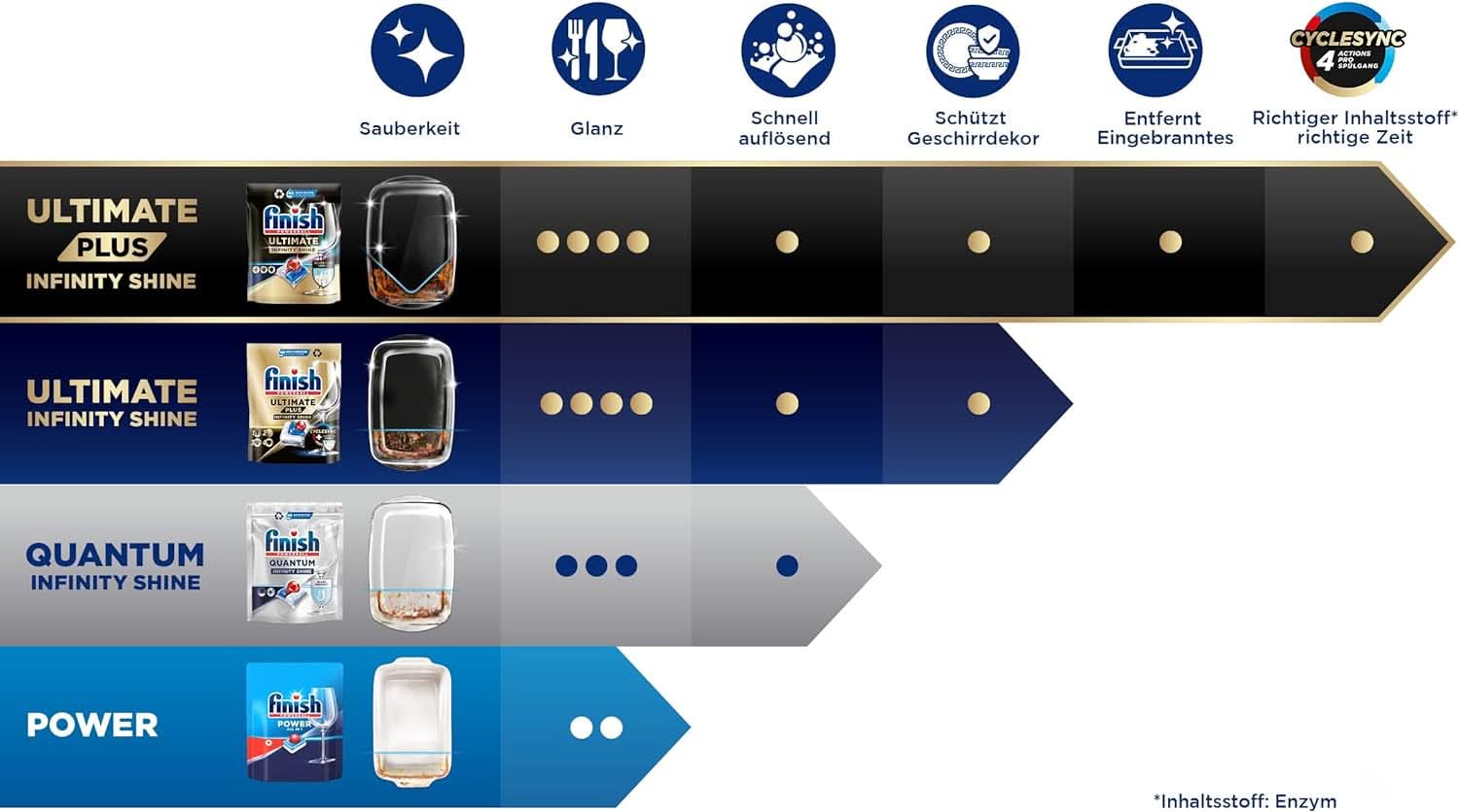 Finish Ultimate plus Infinity Shine Citrus Dishwasher Pastillas - Pastillas para lavavajillas, limpieza intensiva - 105 cápsulas, limón Naty Shop