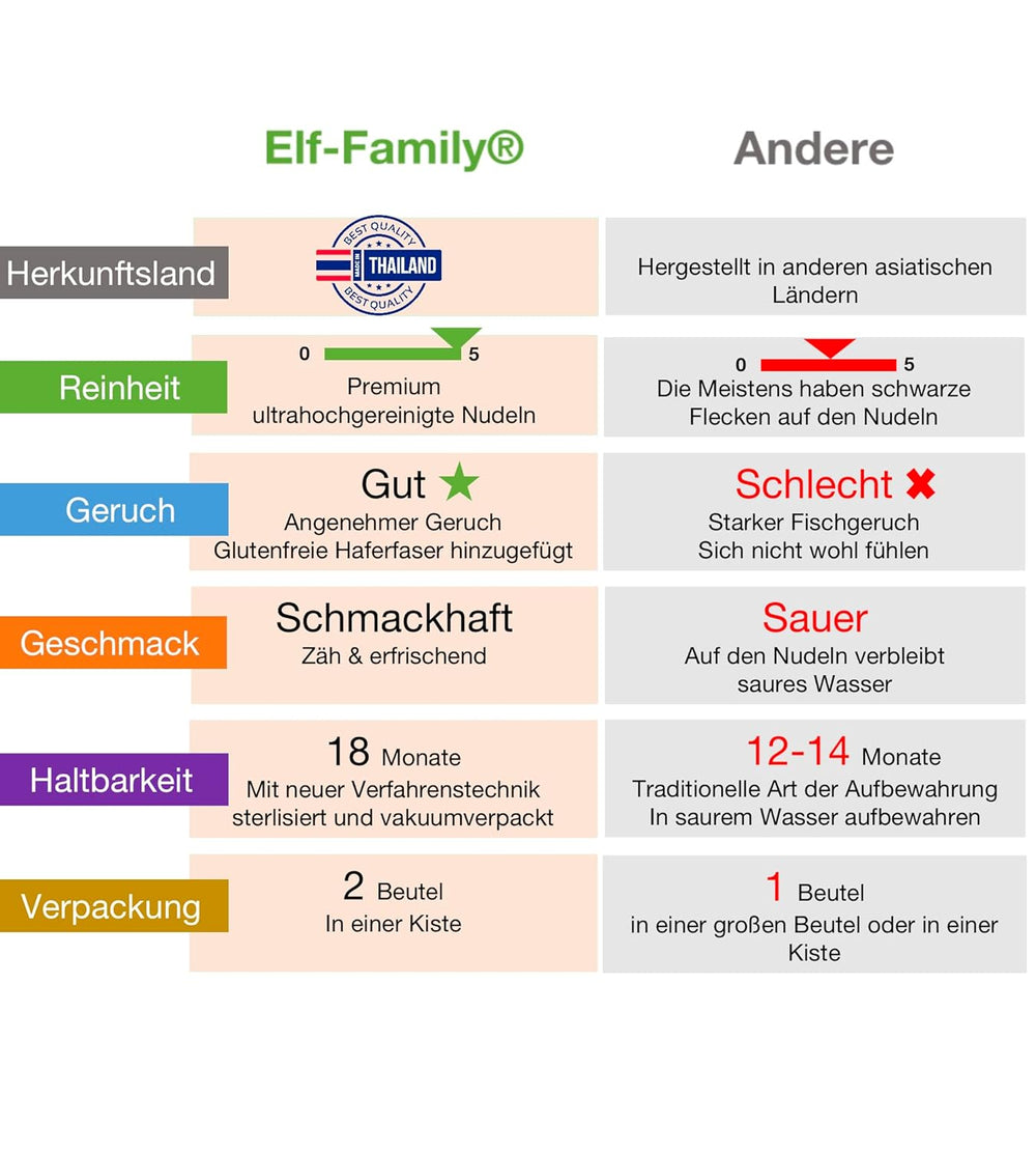 Fideos Konjac Premium de Tailandia, veganos, sin gluten - 240 g x paquete de 6 (12 paquetes), fideos Shirataki de Elf-Family, fideos instantáneos, pasta/ceto/bajo en carbohidratos/bajo en calorías/sin azúcar - espaguetis y fettuccine