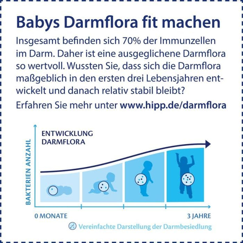 HiPP PRE Fórmula Combiótica Orgánica Lista para Beber (6 x 200ml) Leche Infantil Desde el Nacimiento Solo Contiene Lactosa como Carbohidrato Mejor Orgánico