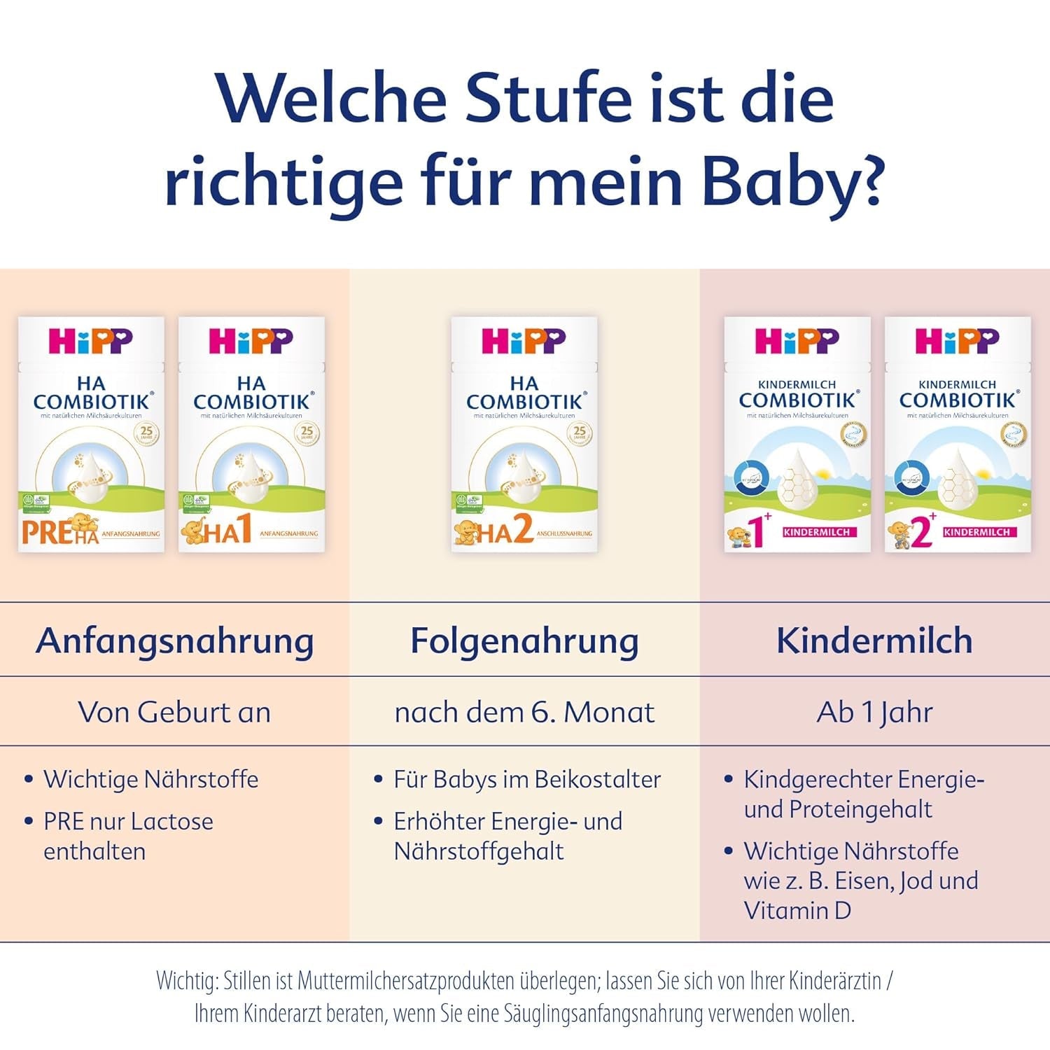 HiPP PRE HA Combiotik (4 x 600g), formulă de lapte praf hidrolizată pentru sugari de la naștere, cu culturi naturale de acid lactic, pentru sisteme imunitare sensibile