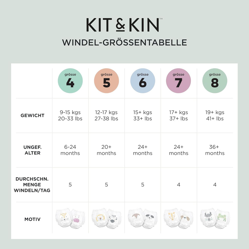 Kit & Kin Pañales ecológicos premium, talla 4 (9-16 kg), 132 pañales, a base de plantas e hipoalergénicos, protección confiable contra fugas, vegano y libre de crueldad