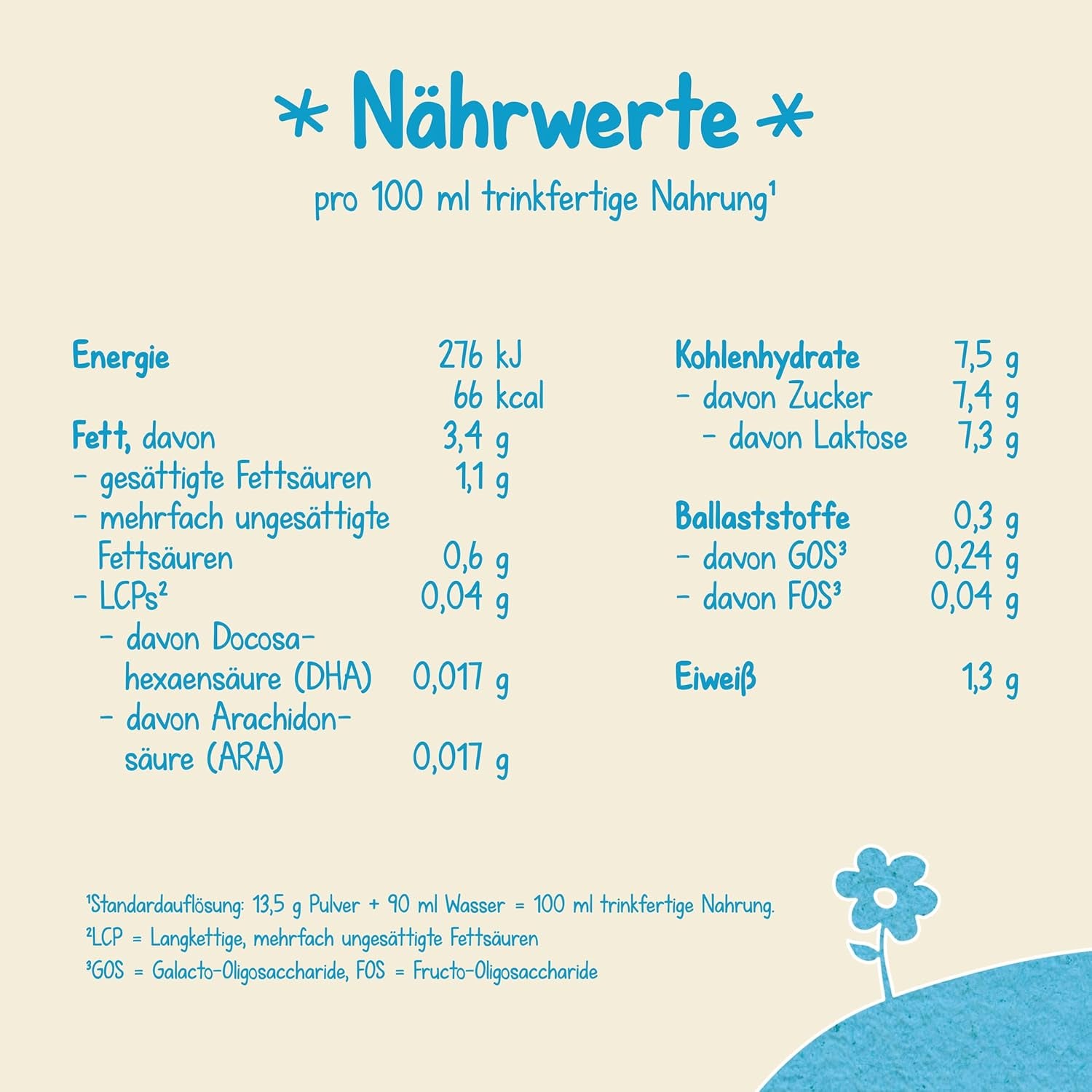 Milumil Milupa Leche en polvo para bebés, la primera leche desde el nacimiento, 800 g