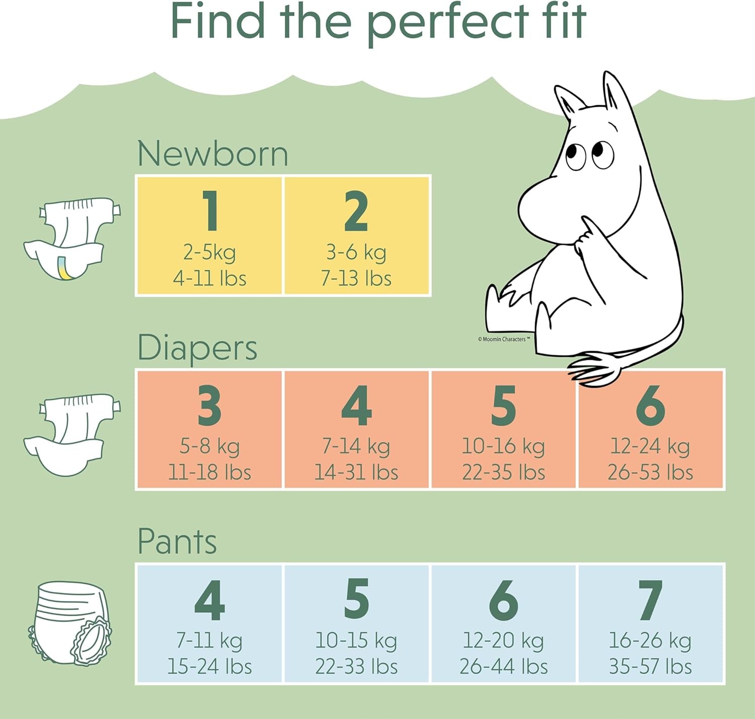 Pañales Moomin Baby Eco, talla 3, 5-8 kg, 48 piezas, pañales suaves premium | Suave y agradable para la piel, transpirable, absorbente, sin productos químicos innecesarios |