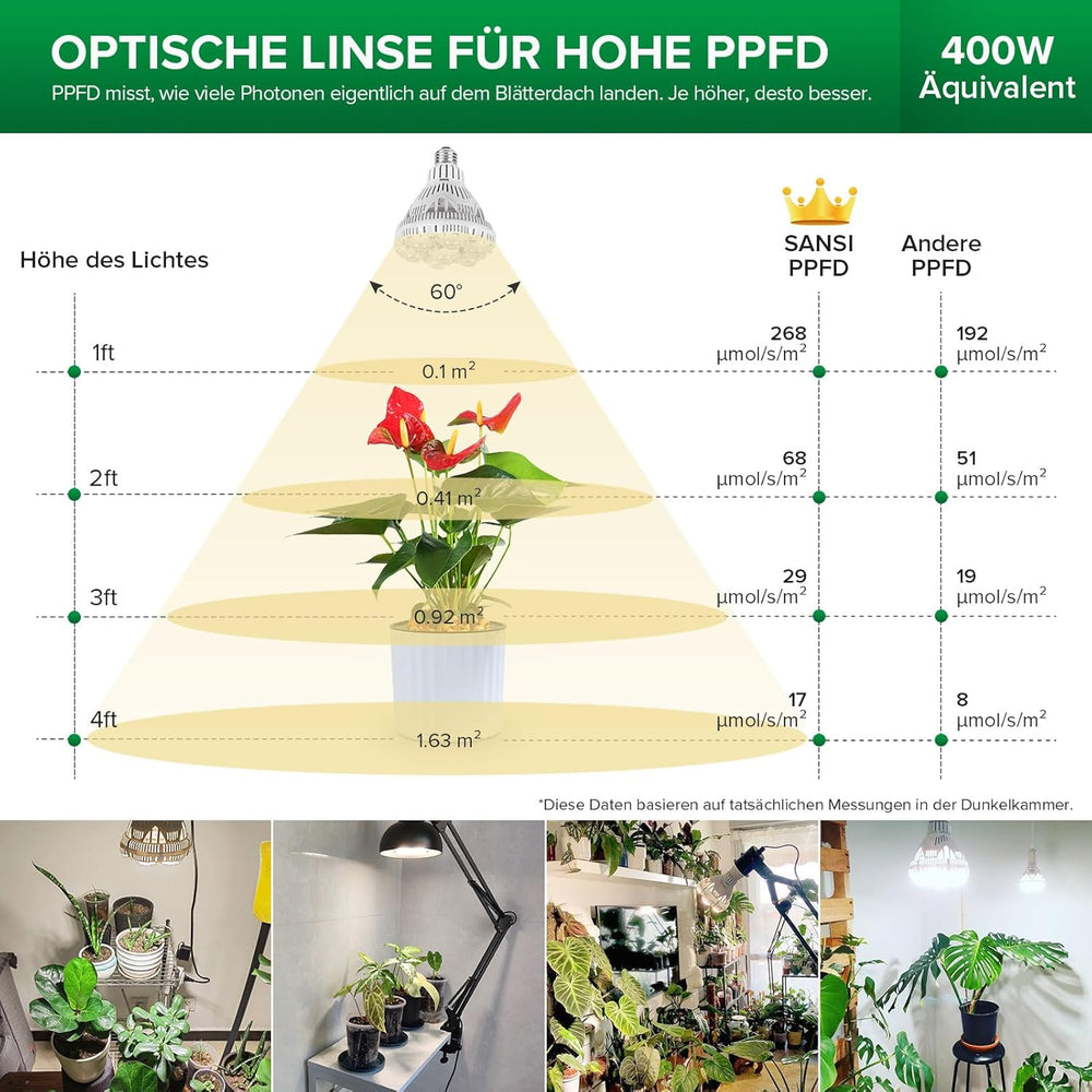 SANSI 36W Espectro Completo E27 Planta de Interior Luz de Cultivo LED Lámparas de Cultivo de Alto PPFD para Invernadero Jardín Flor Vegetal Hidroponía Tamaño Ø11.5 * 13.3cm
