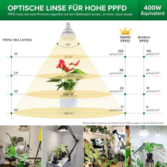 SANSI 36W Espectro Completo E27 Planta de Interior Luz de Cultivo LED Lámparas de Cultivo de Alto PPFD para Invernadero Jardín Flor Vegetal Hidroponía Tamaño Ø11.5 * 13.3cm