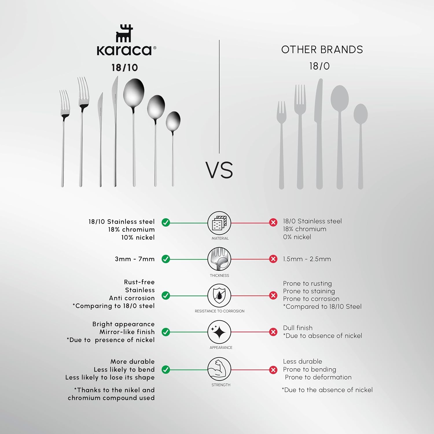 Karaca Focus Elegance, cubertería 84 piezas, 12 personas Cocina Naty Tienda