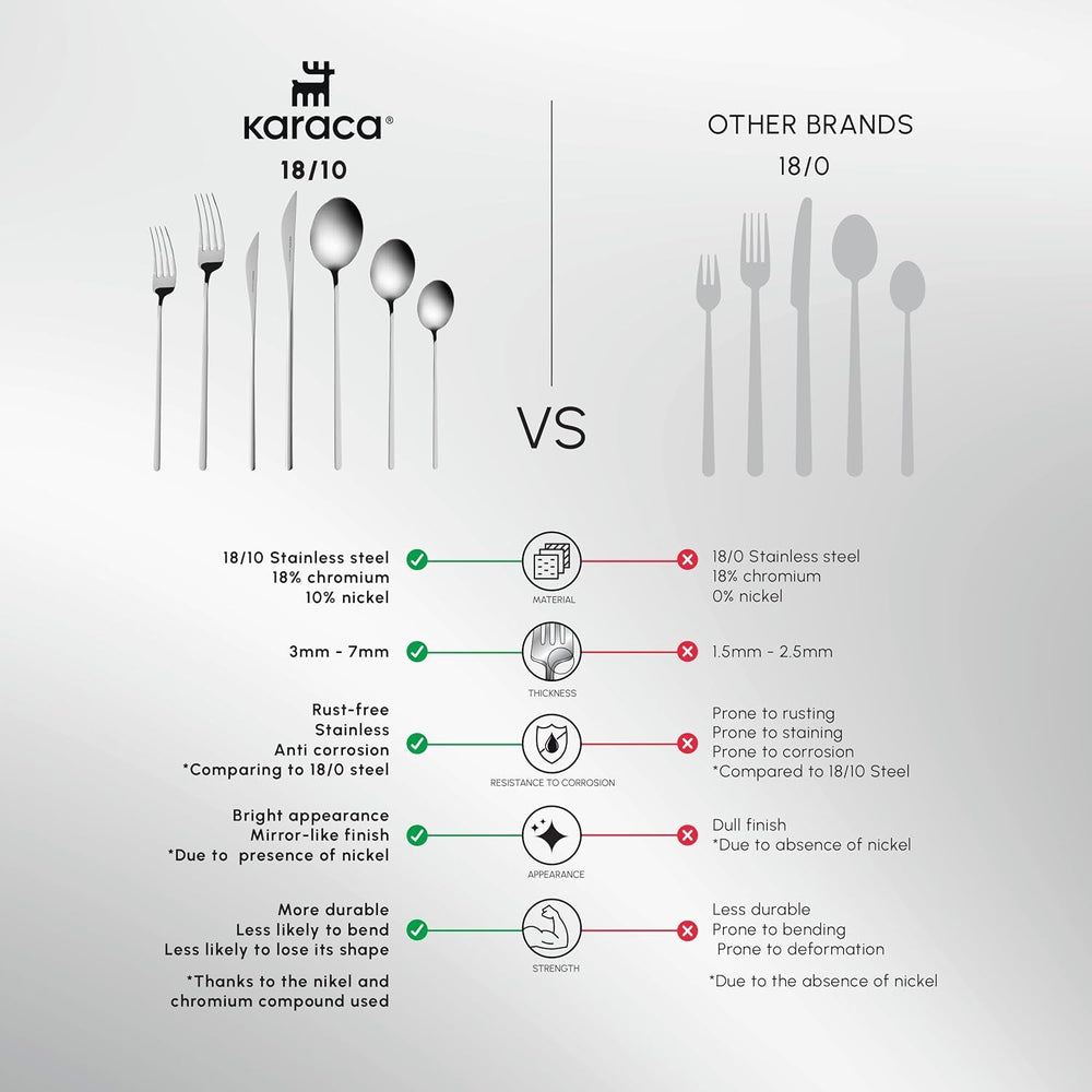 Karaca Focus Elegance, cubertería 84 piezas, 12 personas Cocina Naty Tienda