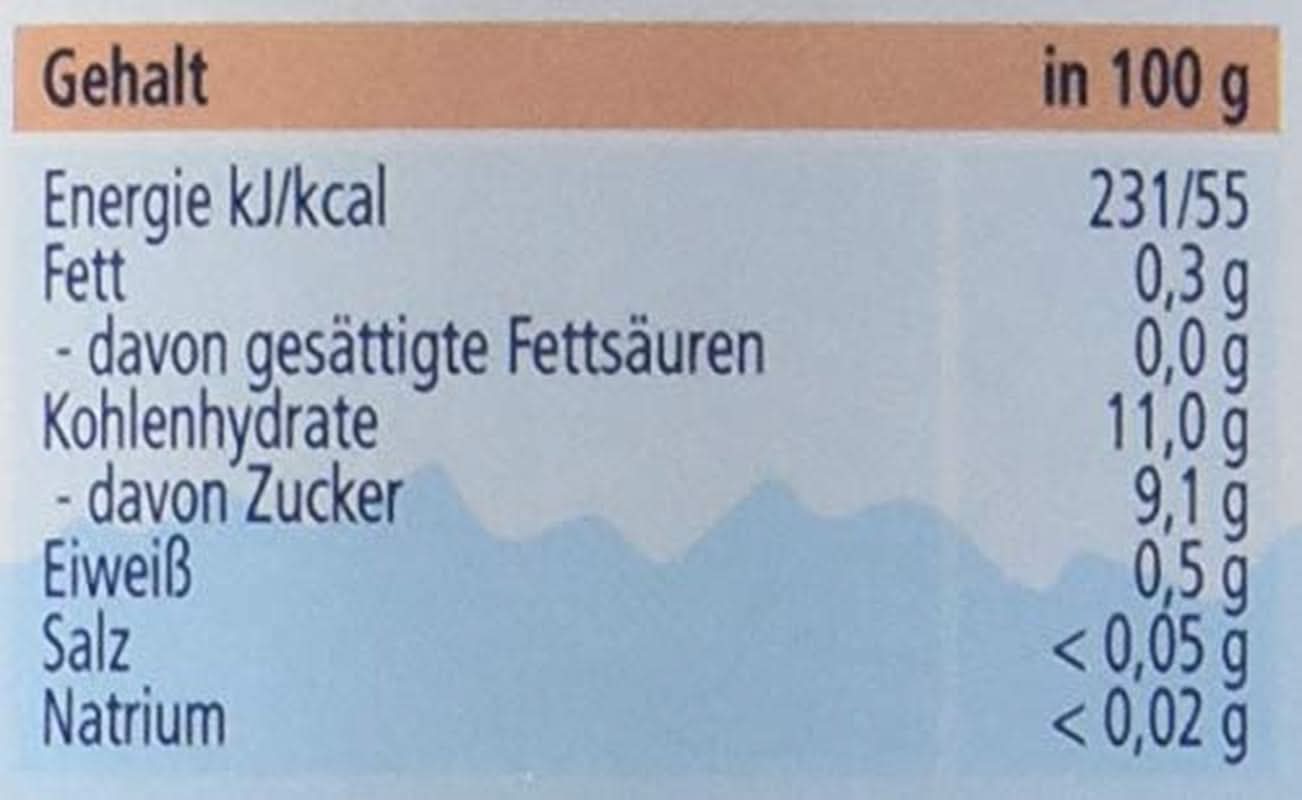 Hipp Fruits, peras Williams-Christ, paquete de 6 (6 X 125 G) Madre e Hijo Naty Shop