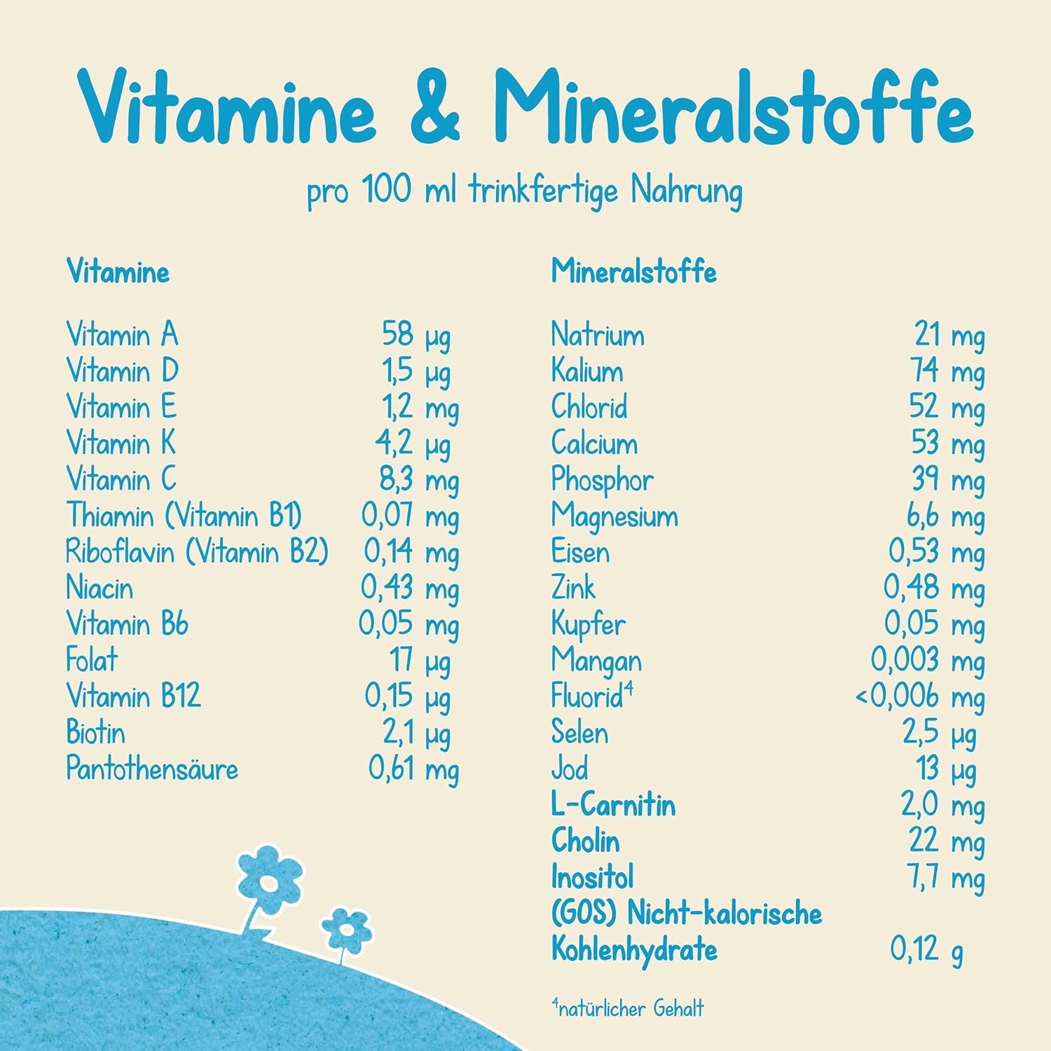 Milumil Milupa Leche en polvo para bebés, la primera leche desde el nacimiento, 800 g