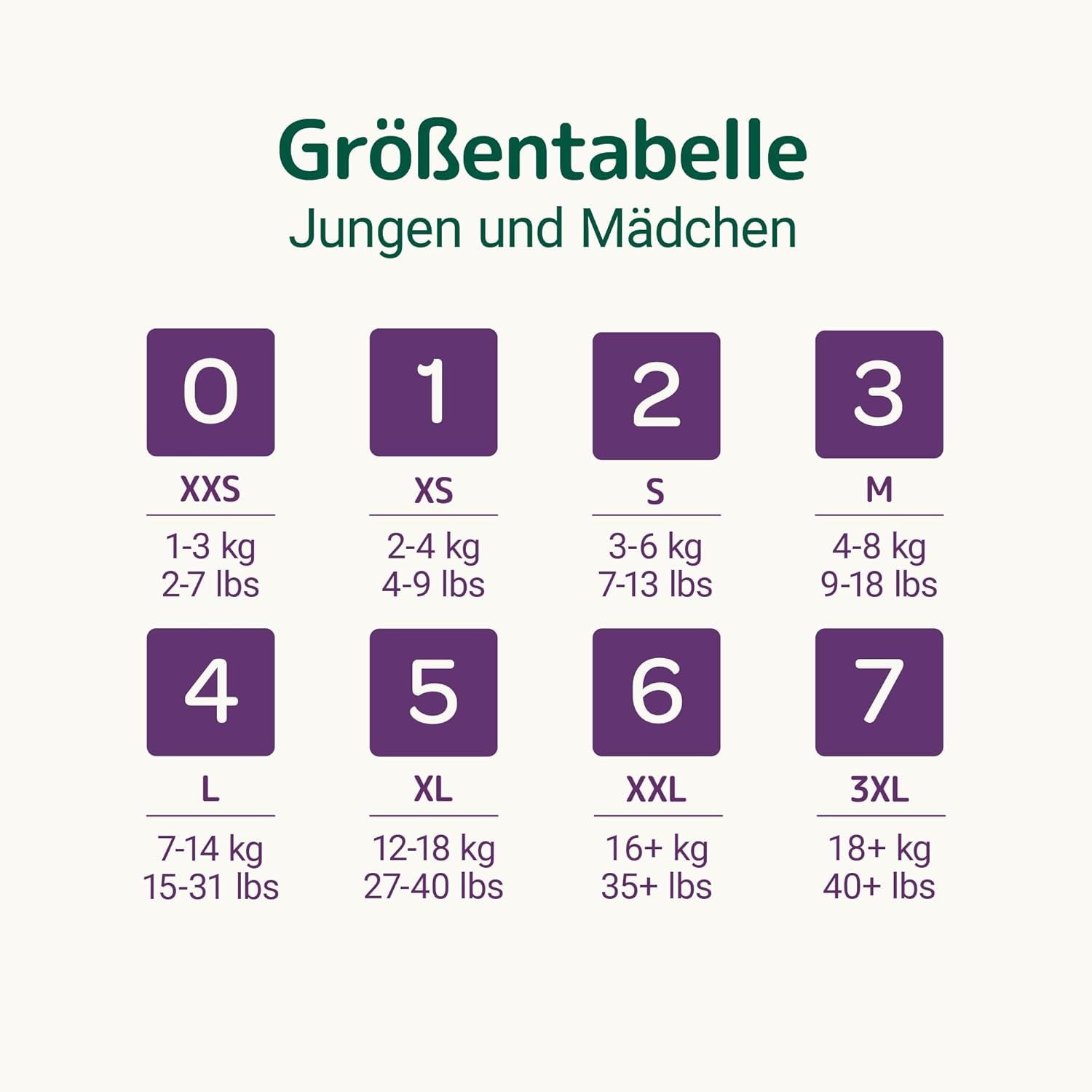 Pañales para bebé Bambo Nature, tamaño 1 (2-4 kg), caja mensual de 132 unidades | Pañales Premium con protección mejorada contra fugas | Máxima comodidad y libertad para los recién nacidos | Pañales testados dermatológicamente
