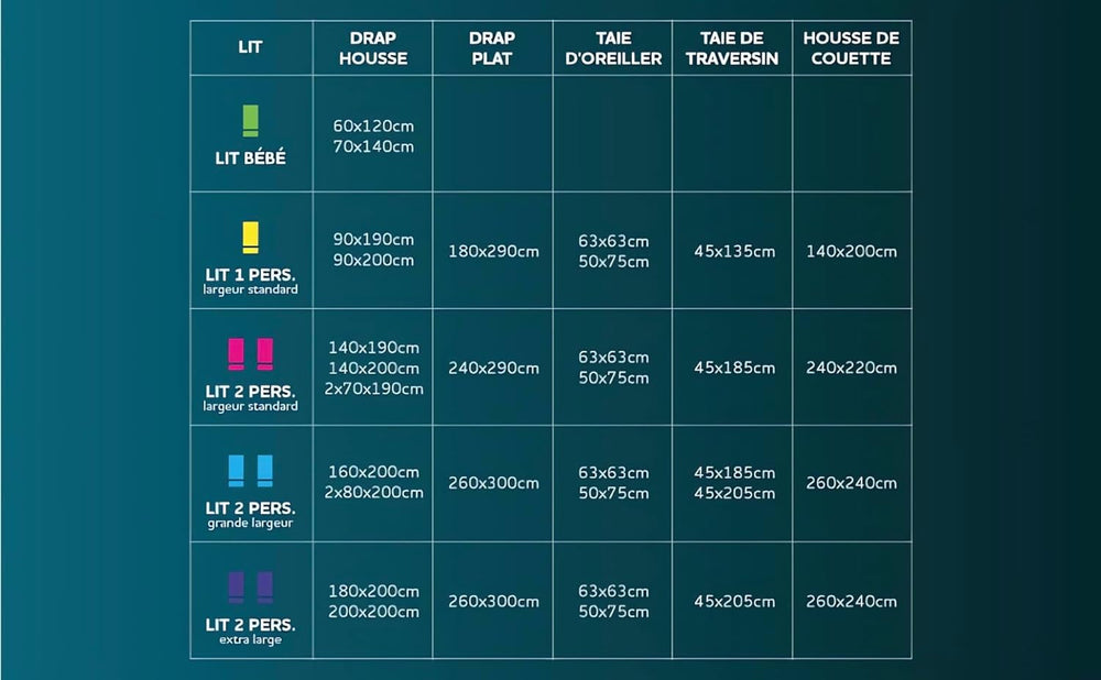 Soleil D'Ocre Colchón protegido con franela, algodón, blanco, 180 X 200 cm Edredones y edredones Naty Shop