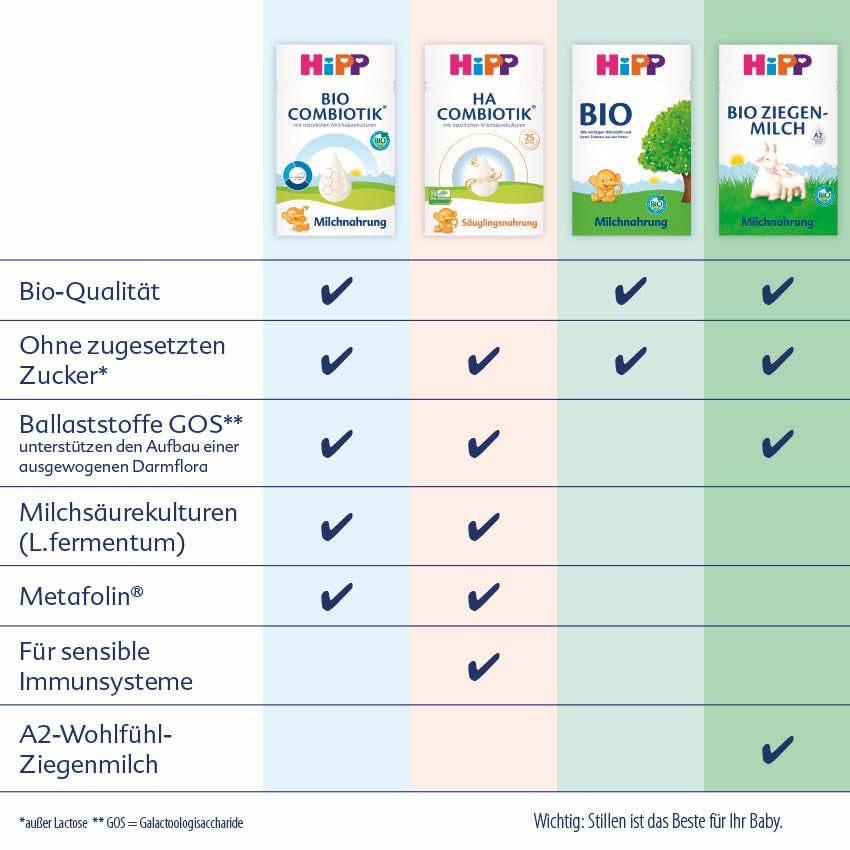 HiPP PRE Fórmula Combiótica Orgánica Lista para Beber (6 x 200ml) Leche Infantil Desde el Nacimiento Solo Contiene Lactosa como Carbohidrato Mejor Orgánico