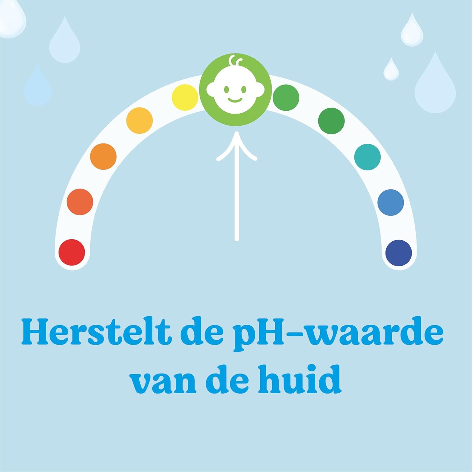 Toallitas Huggies Pure Baby, paquete de 18 (1008 toallitas en total), 99 % agua pura, sin fragancia para una limpieza y protección suaves, toallitas naturales