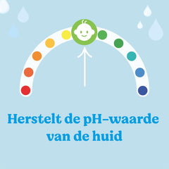 Toallitas Huggies Pure Baby, paquete de 18 (1008 toallitas en total), 99 % agua pura, sin fragancia para una limpieza y protección suaves, toallitas naturales