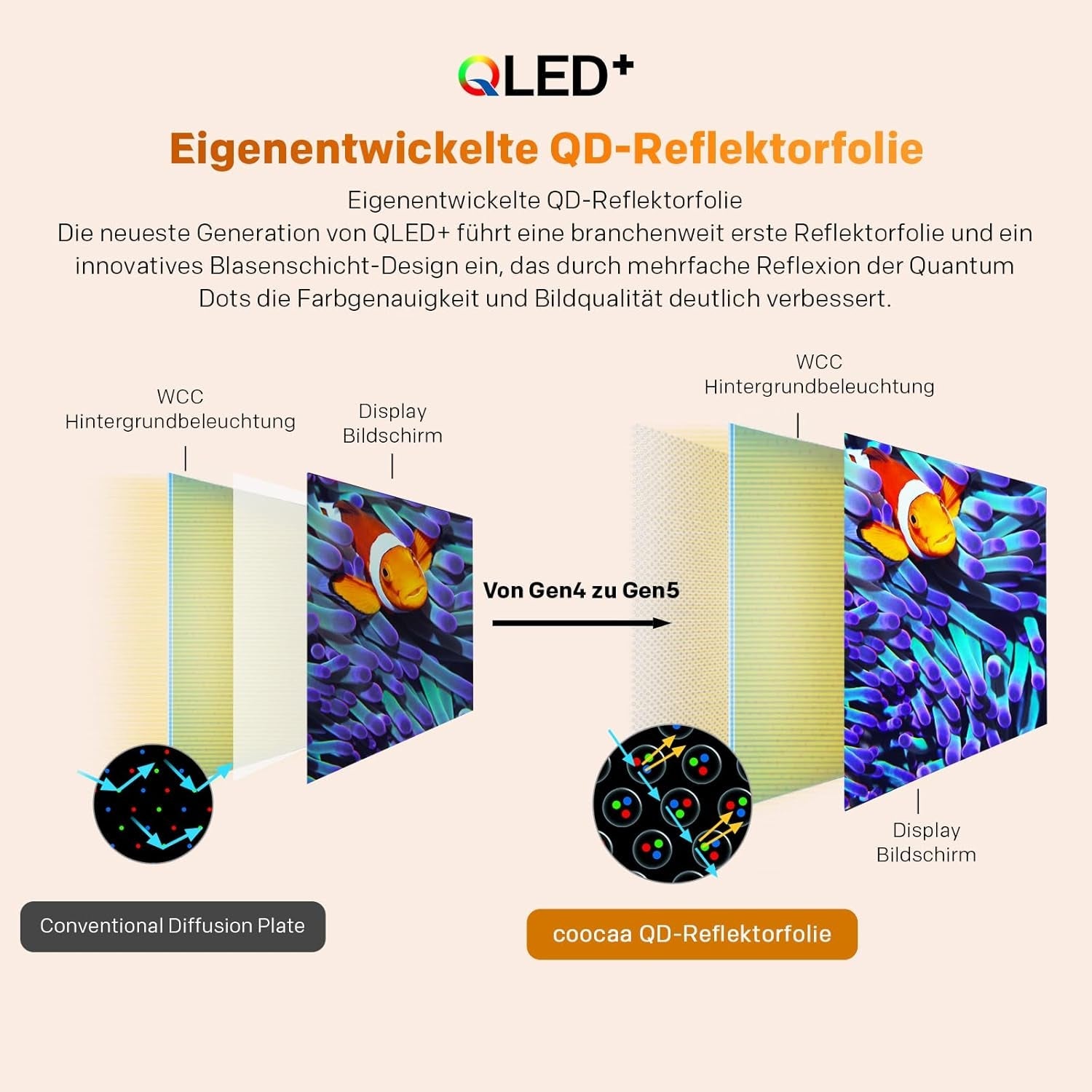 Televizor inteligent coocaa QLED 32 inch, 80 cm, televizor QLED compatibil cu Google TV, HDR10, Dolby Audio, Bluetooth 5.1, EyeCare, Google Cast, tuner triplu (DVB-T/T2/C/S/S2, CI+), 32CGQG40Z, model 2026